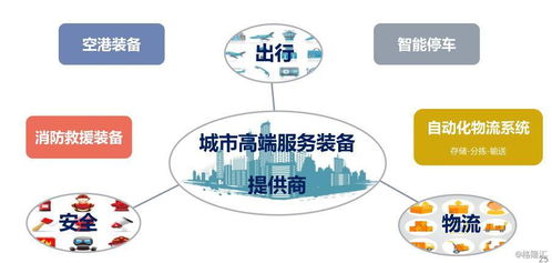 中集天達重組后首份中期業績超預期，首提“城市高端服務裝備提供商”新定位