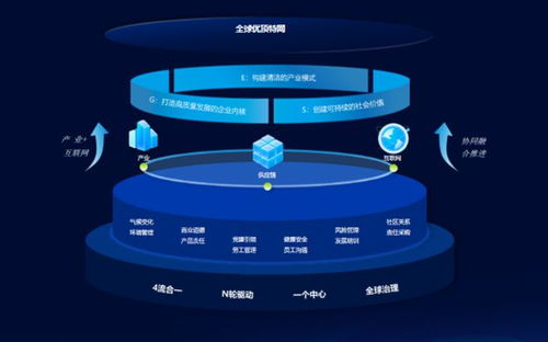 10大數(shù)字供應(yīng)鏈案例之六 | 優(yōu)合集團(tuán) 物聯(lián)網(wǎng)技術(shù)驅(qū)動(dòng)，年?duì)I收近600億的冷鏈霸主