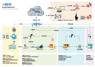 大數(shù)據(jù) 追溯、顯鴻與三拓的技術(shù)交匯
