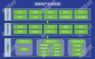 一張圖解碼物聯網 技術架構與核心服務全景