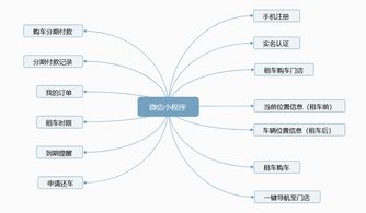 深圳市泰比特科技 打造智慧出行新生態(tài)，物聯(lián)網(wǎng)技術(shù)賦能快遞外賣車租賃方案