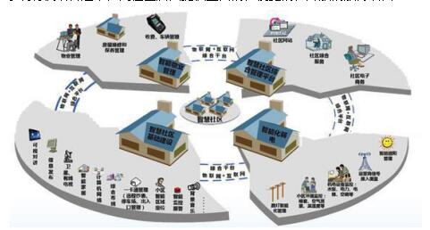 擁抱智慧，社區(qū)求新 日華科技引領(lǐng)物聯(lián)網(wǎng)時(shí)代下的智慧社區(qū)建設(shè)