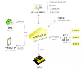 物聯(lián)網(wǎng)踐行者機(jī)智云 5G AIoT時(shí)代產(chǎn)業(yè)升級(jí)新引擎