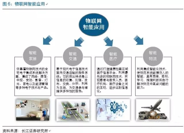 物聯(lián)網(wǎng)市場(chǎng)迅猛發(fā)展，中國(guó)芯片產(chǎn)業(yè)如何把握技術(shù)服務(wù)新機(jī)遇？